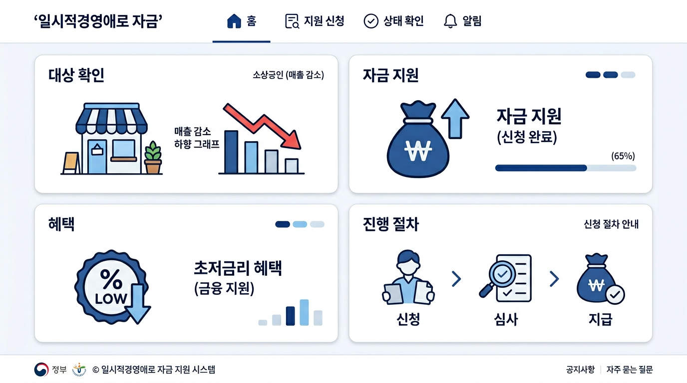 일시적경영애로 자금 정보 안내